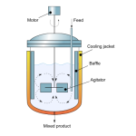 Analyzers